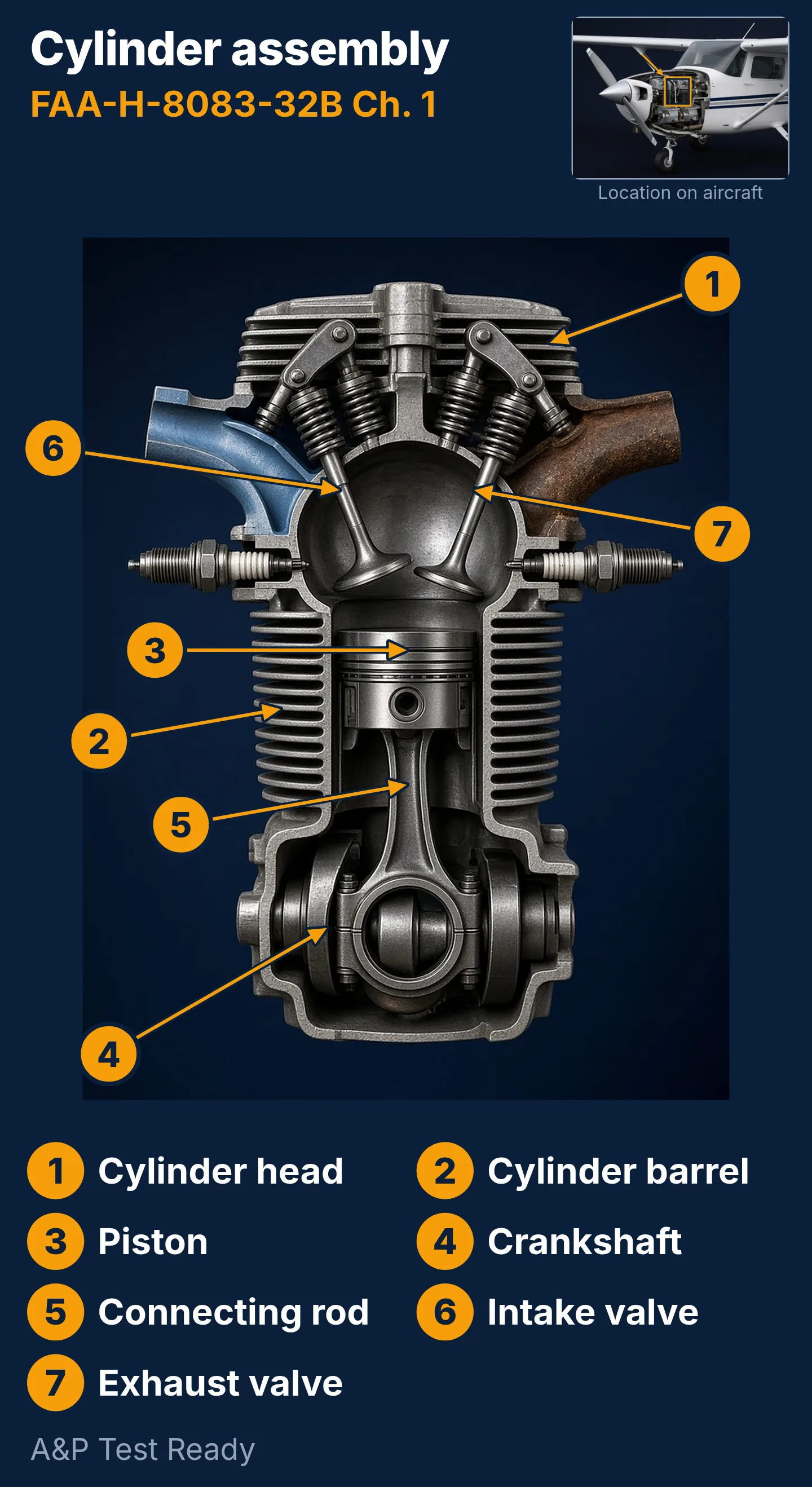 Cylinder cutaway